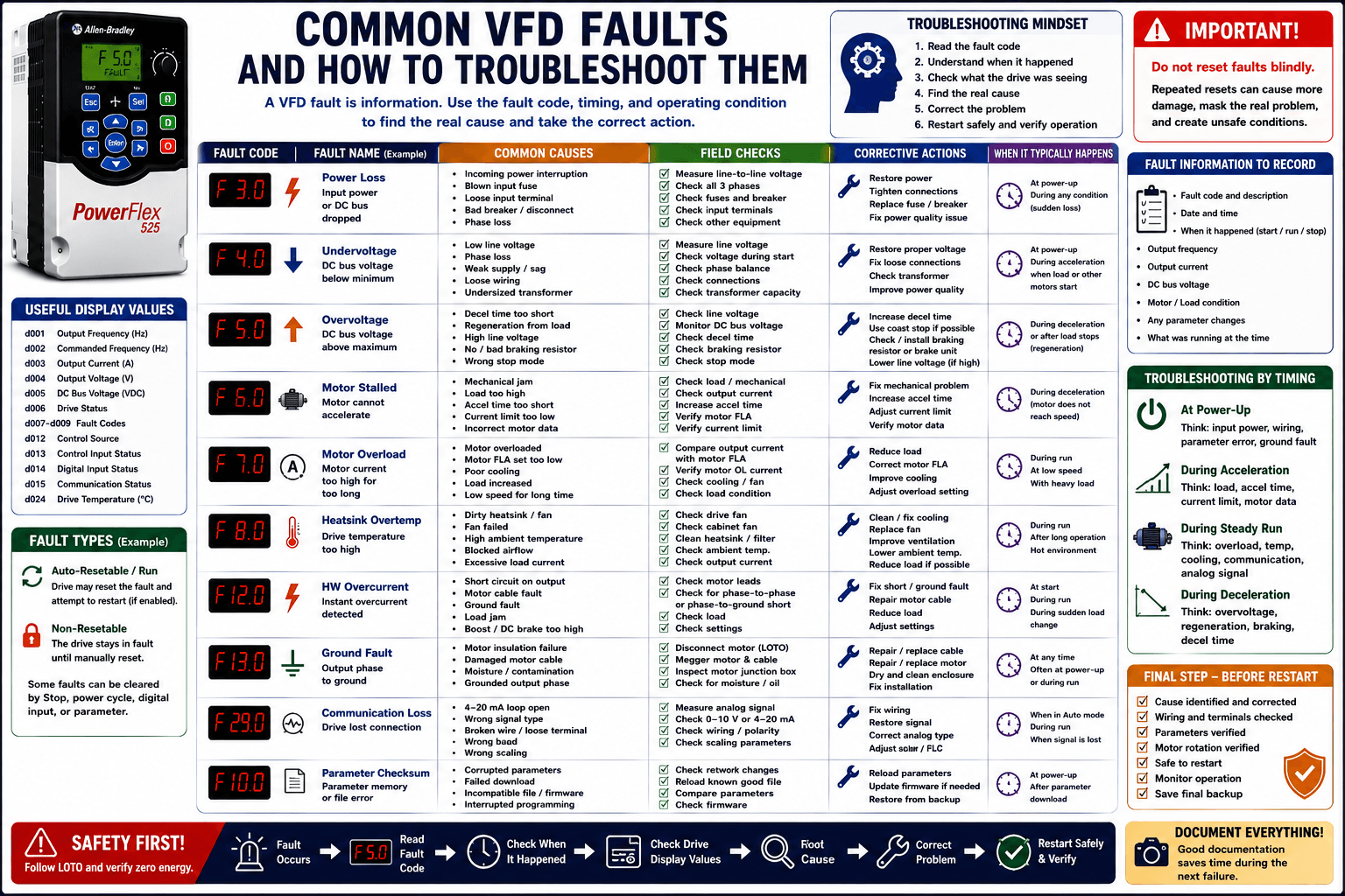 Vfd Overload Fault Code 14. Common VFD Faults and How to Troubleshoot Them (14 of 19 ...