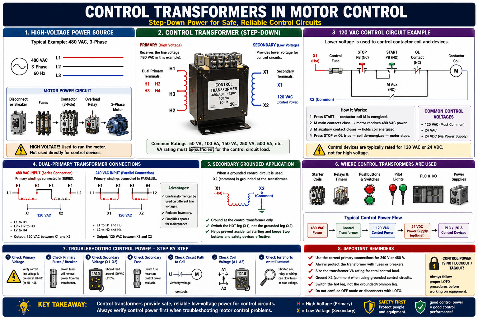 14. Control Transformers in Industrial Motor Control (Series Post 14 of ...