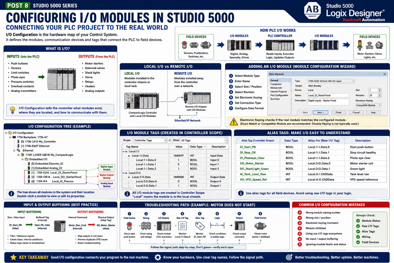 8. Configuring I/O Modules in Studio 5000 – JoeGuardian Automation