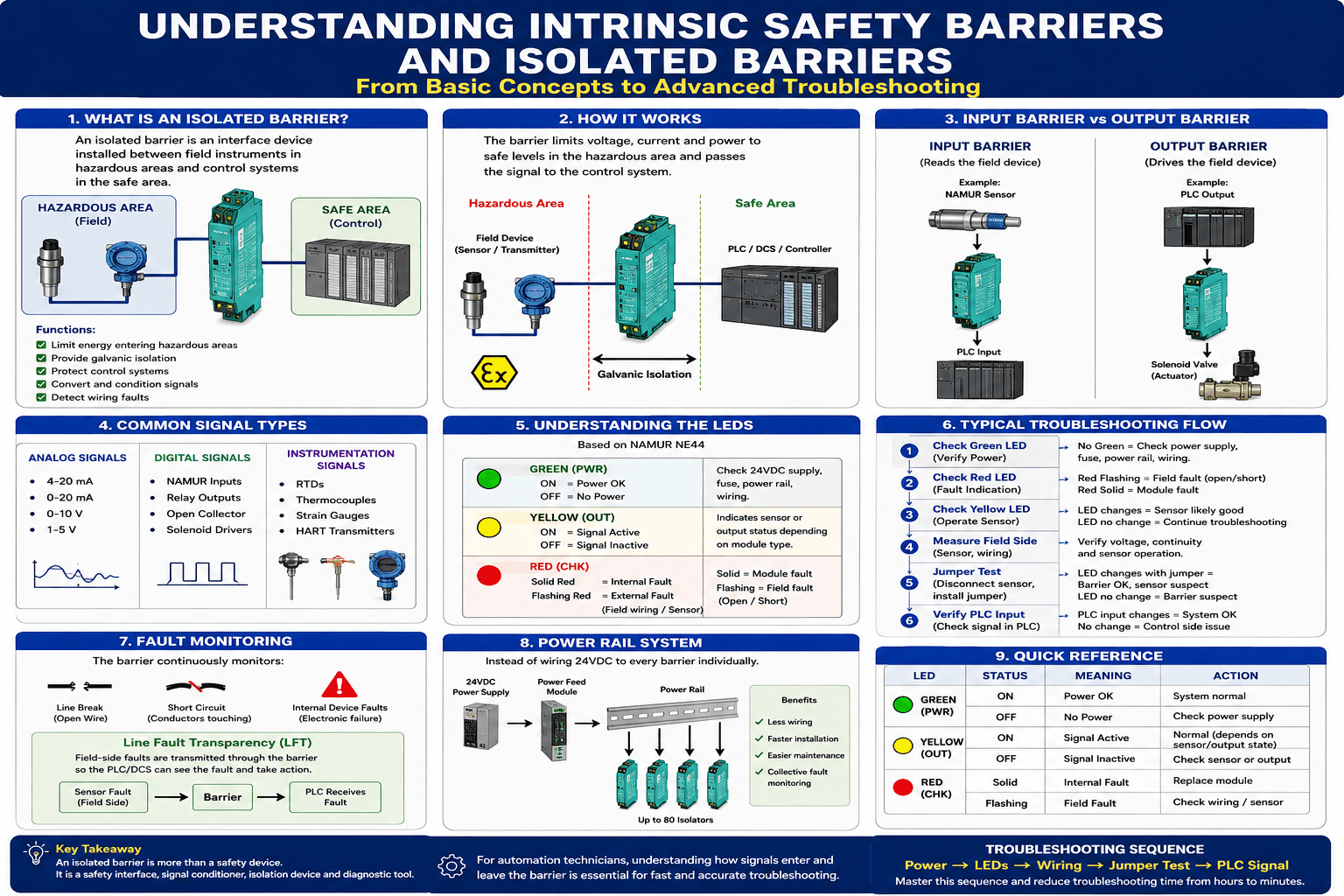 1. Understanding Intrinsic Safety Barriers and Isolated Barriers ...